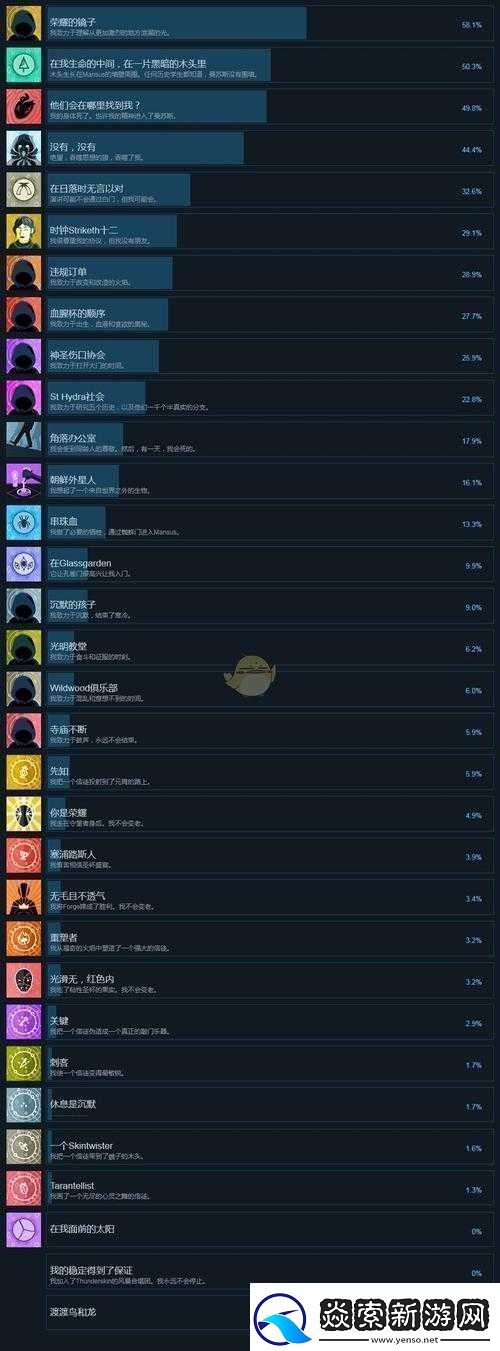 异教徒模拟器全成就攻略大全