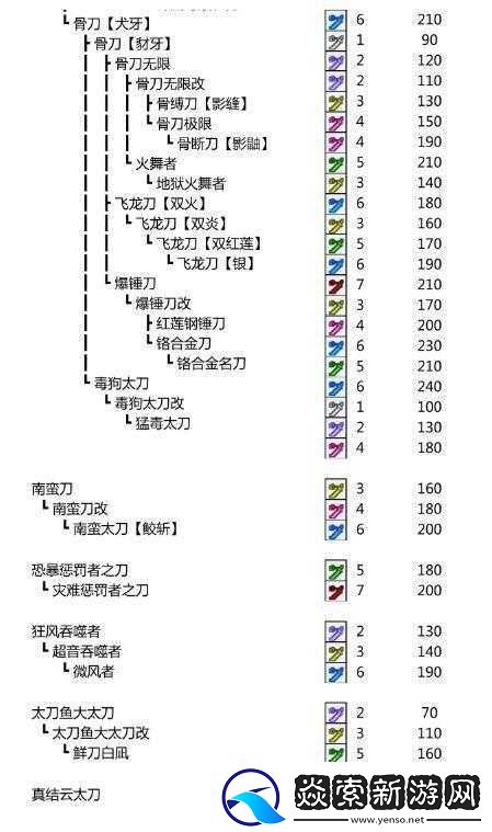 怪物猎人世界最强太刀揭秘