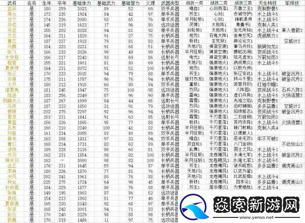 国群英传8武将养成攻略