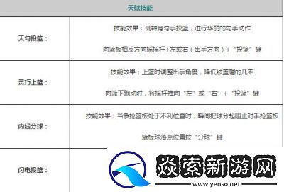 掌握街篮手游中的PF技能