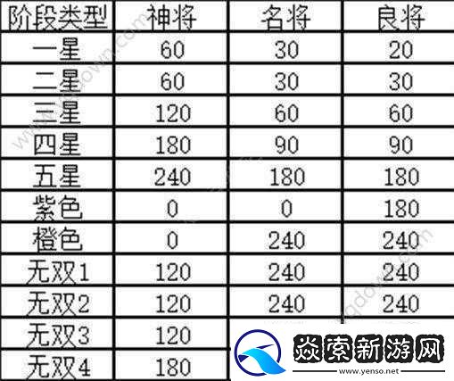 幻想国志5连击人物与连击武将支线任务触发方法
