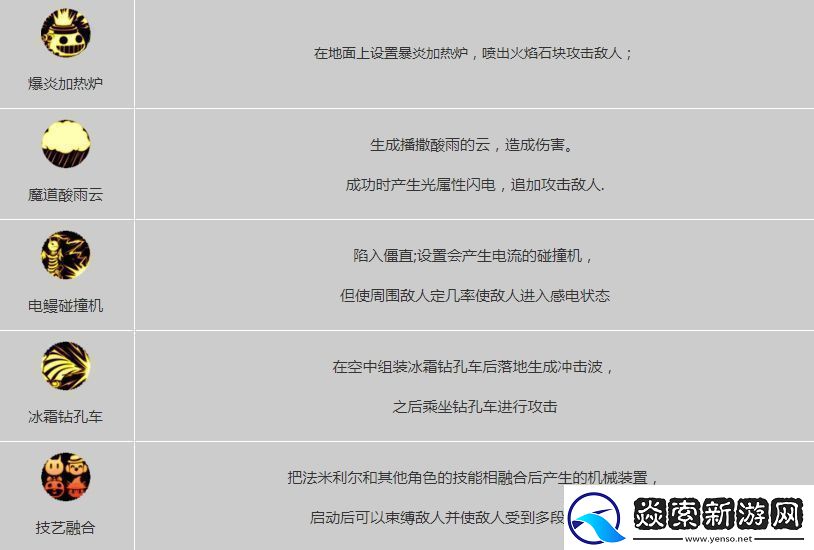 DNF手游魔道的玩法技巧有哪些