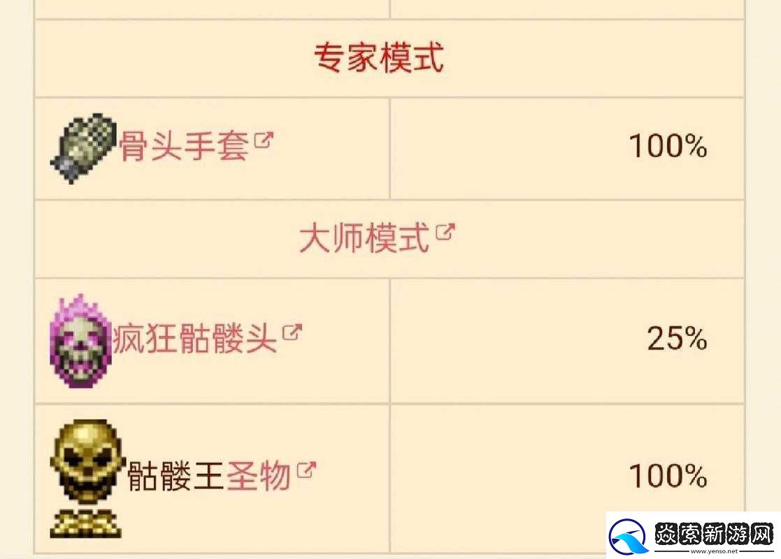 泰拉瑞亚骷髅王攻略