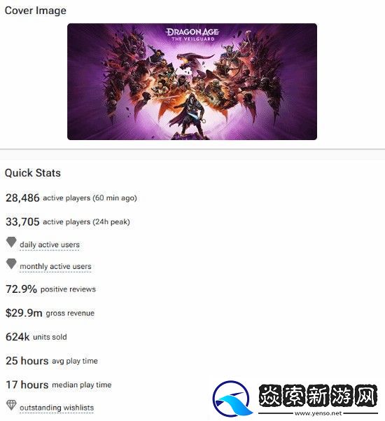 龙腾世纪4Steam预估销量超62万