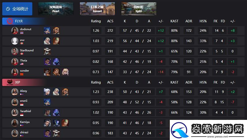 【2024改变者全球冠军赛】FLY