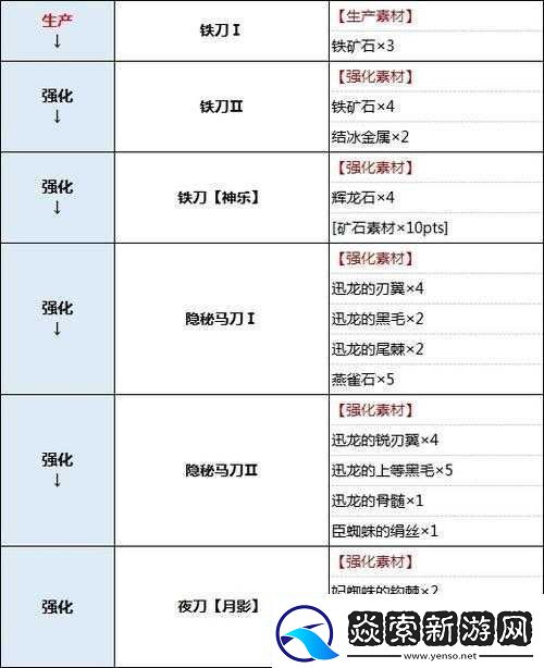 怪物猎人世界太刀图鉴