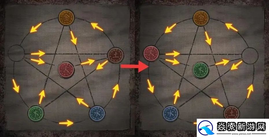 纸嫁衣6千秋魇第三章钉子怎么过关