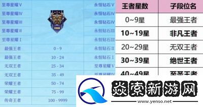 王者荣耀S38赛季开启时间及攻略流程详解