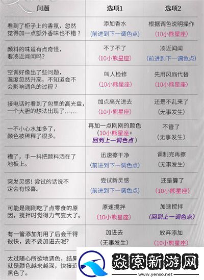 光与夜之恋调色灵感问答全攻略