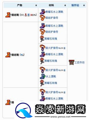 如何合成泰拉瑞亚中的熔岩钓竿