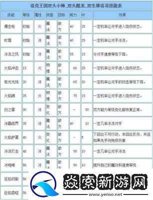 龙息神寂维迪米尔技能介绍及攻略指南