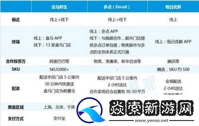 盒马鲜生送达时间预约方法大揭秘