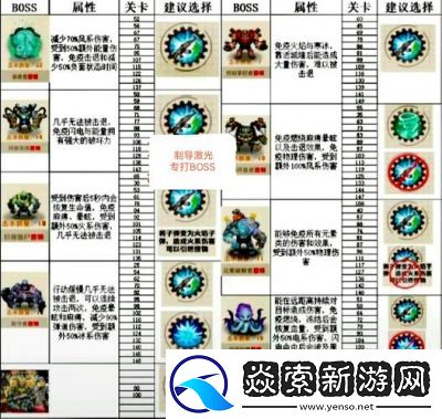 向僵尸开炮上帝视角射击游戏联动活动答案大揭秘