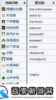 2025年我的世界峡谷种子代码大全