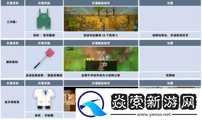 小动物之星隐藏成就一览及达成方法