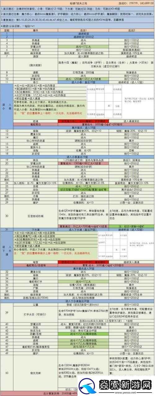 地下城堡3魂之诗静谧果实获取全指南实用技巧大放送