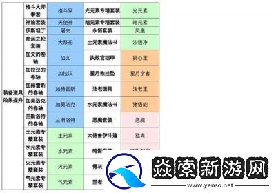 探索不思议迷宫