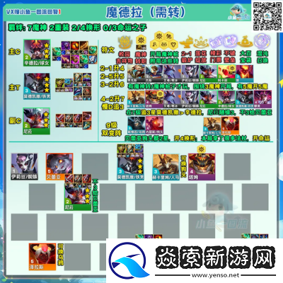 S13赛季金铲铲之战极客飞机阵容装备推荐及攻略