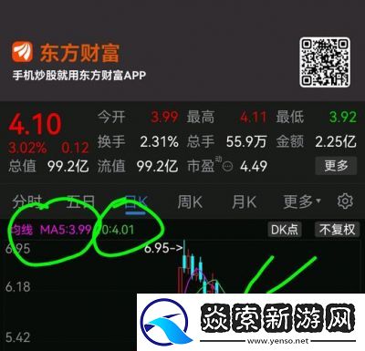 东方财富App均线设置指南