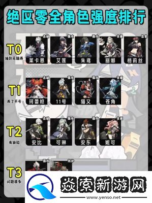 绝区零1.3版本强势配队推荐【更新】
