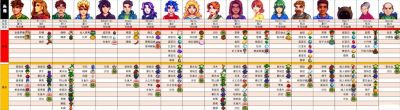 星露谷物语人物喜好大全及攻略