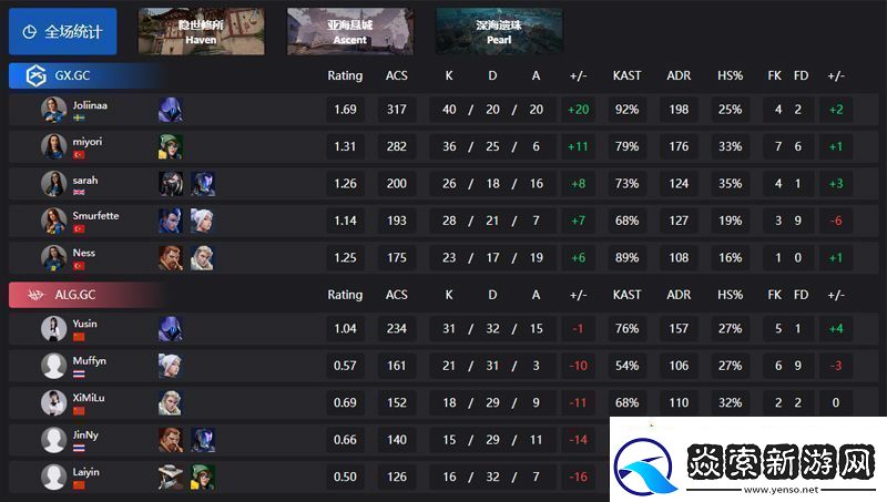 【2024改变者全球冠军赛】ALG