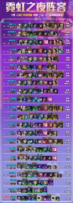 S13金铲铲之战家人德莱文阵容与装备攻略分享