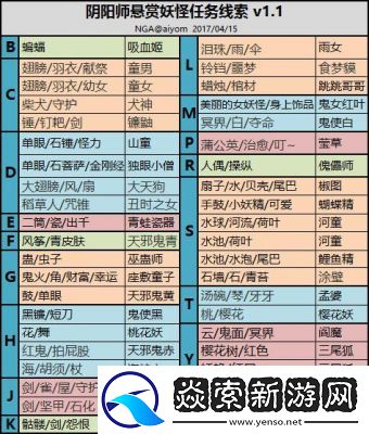 阴阳师悬赏封印在哪里