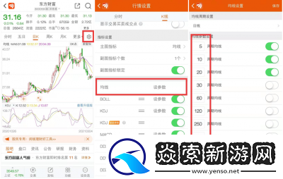 东方财富App均线设置指南