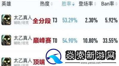 王者荣耀高端局辅助英雄推荐