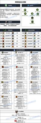 DNF奶妈三大流派详解与推荐