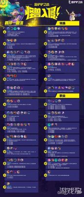 金铲铲之战s13哨兵羁绊介绍及效果解析