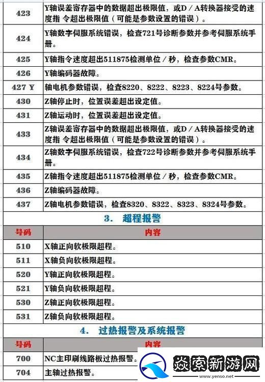 “发烧级”发那科机器人指令集
