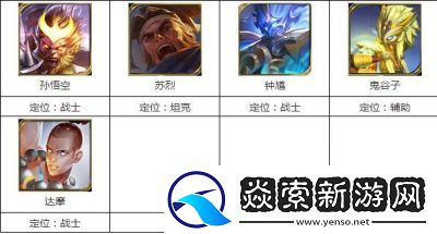 王者荣耀18888必买英雄推荐