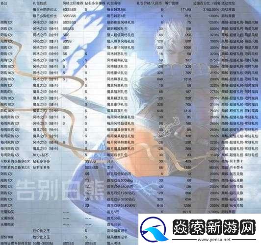 鬼泣巅峰之战如何迅速登上排行榜