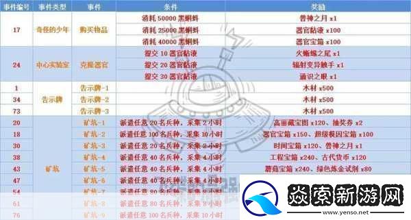 最强蜗牛香攻略大全最强蜗牛香使用及获取方法详解成为游戏王者的必备秘籍