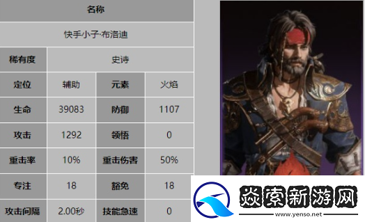 龙息神寂快手小子布洛迪有什么技能