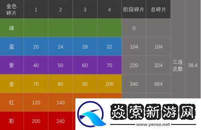 佣兵小镇开荒阵容搭配推荐及装备