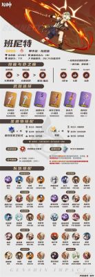 如何为克洛琳德选择最佳圣遗物配置以提升战斗力