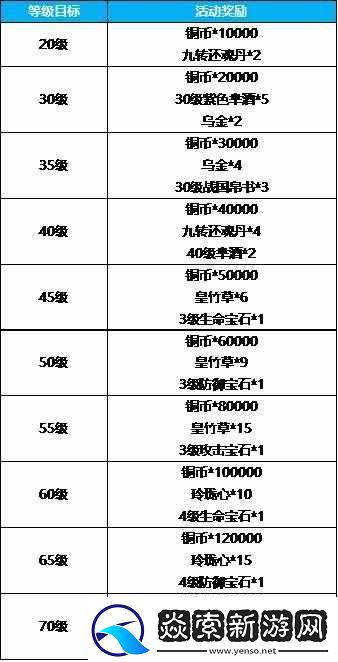 芈月传手游VIP等级价格表