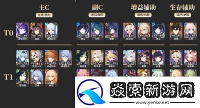 原神最强角色排行榜