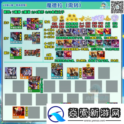 S13赛季金铲铲之战极客飞机阵容装备推荐及攻略