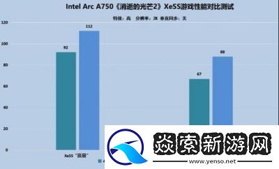 英特尔锐炫A750驱动对比测试