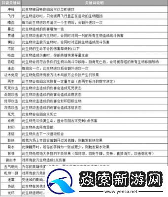 仙剑奇侠传九野风系卡组搭配与技巧详解