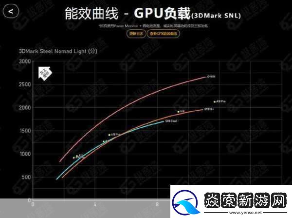 天玑9400性能飞跃