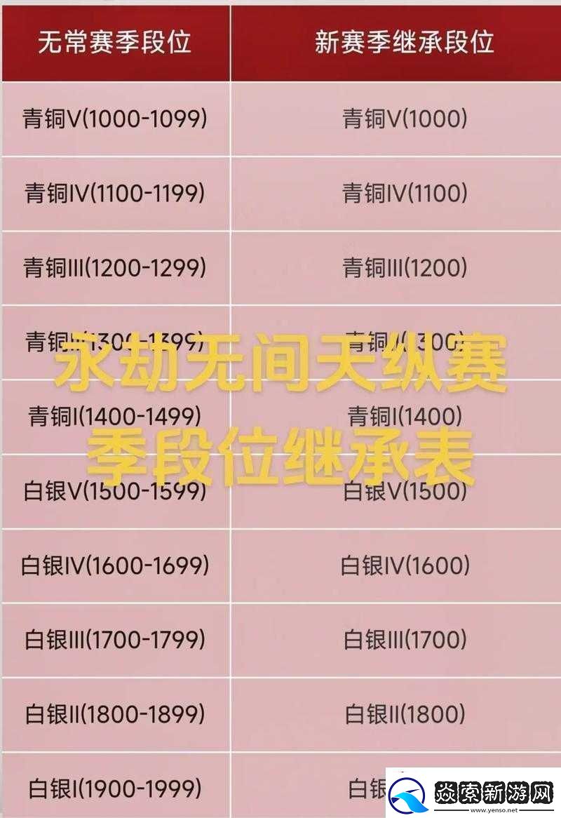 永劫无间赛季结算奖励大揭秘各等级具体奖励详细一览