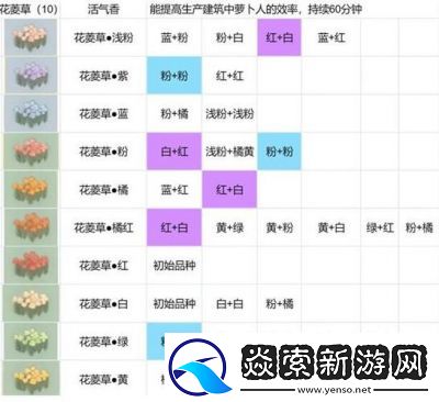 桃源深处菊花育种攻略大全及配方汇总【详解】