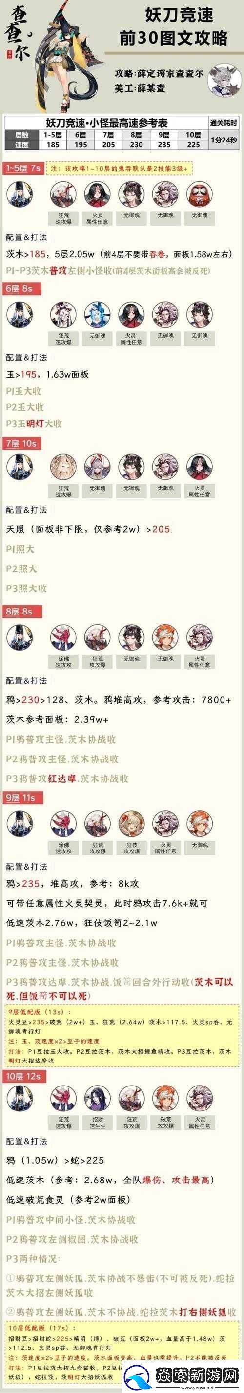 阴阳师妖刀松札获取攻略