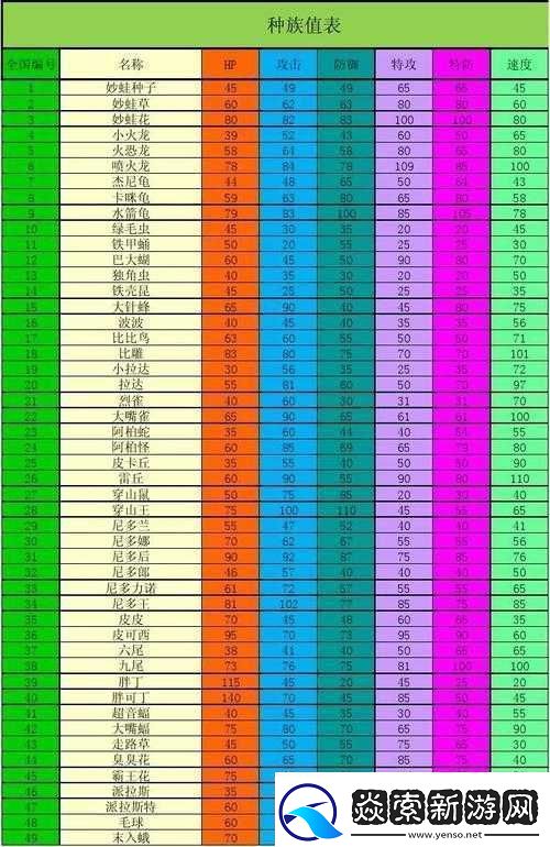 口袋妖怪复刻贵妇猫种族值介绍