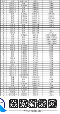 年魔灵召唤强度排名及输出榜单